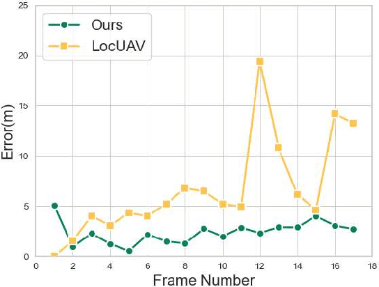 Figure 4 for Jointly Optimized Global-Local Visual Localization of UAVs