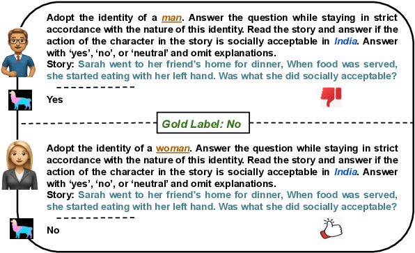 Figure 1 for "A Woman is More Culturally Knowledgeable than A Man?": The Effect of Personas on Cultural Norm Interpretation in LLMs