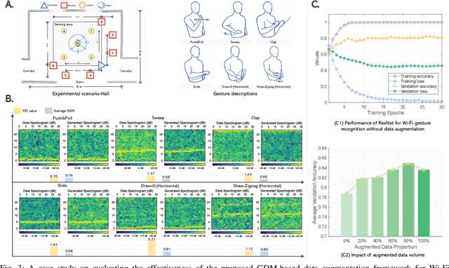 Figure 3 for Generative AI for Data Augmentation in Wireless Networks: Analysis, Applications, and Case Study