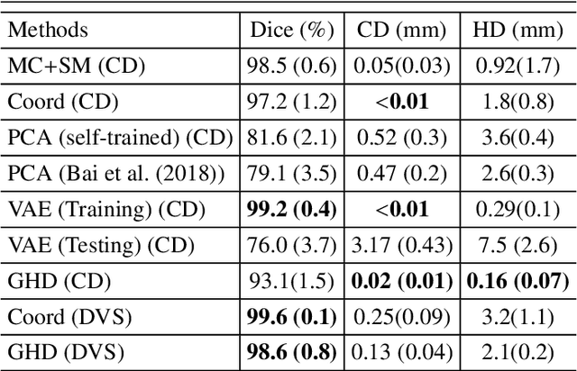 Figure 2 for Explicit Differentiable Slicing and Global Deformation for Cardiac Mesh Reconstruction