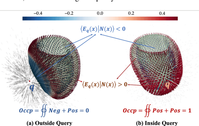 Figure 3 for Explicit Differentiable Slicing and Global Deformation for Cardiac Mesh Reconstruction