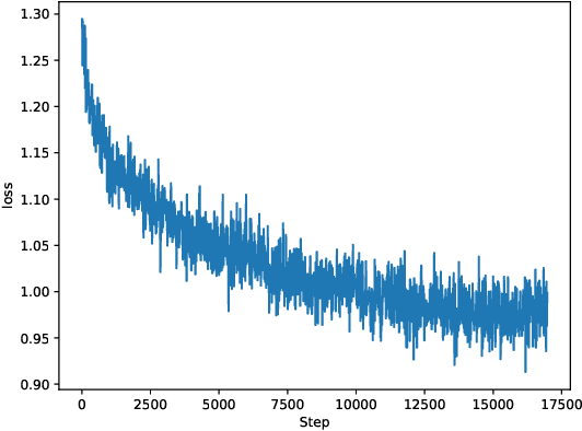 Figure 2 for The Construction of Instruction-tuned LLMs for Finance without Instruction Data Using Continual Pretraining and Model Merging