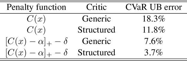 Figure 4 for Interpreting Primal-Dual Algorithms for Constrained MARL