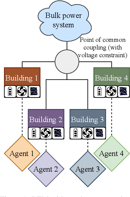 Figure 1 for Interpreting Primal-Dual Algorithms for Constrained MARL