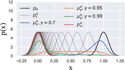 Figure 3 for Interpreting Primal-Dual Algorithms for Constrained MARL