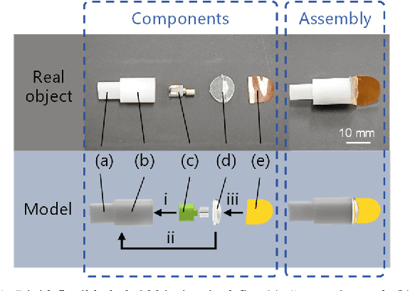 Figure 2 for Harnessing the Power of Vibration Motors to Develop Miniature Untethered Robotic Fishes