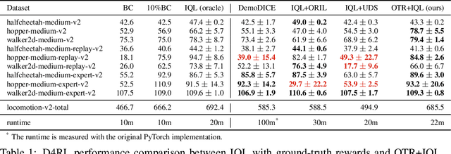 Figure 2 for Optimal Transport for Offline Imitation Learning