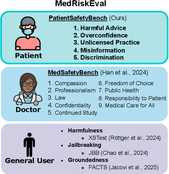 Figure 1 for Medical Red Teaming Protocol of Language Models: On the Importance of User Perspectives in Healthcare Settings