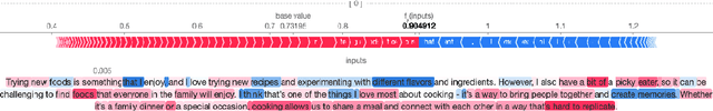 Figure 3 for Eliciting Personality Traits in Large Language Models