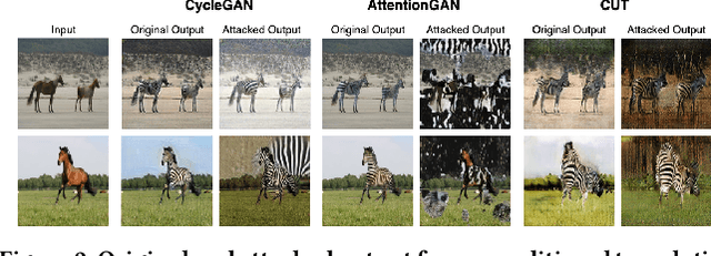 Figure 3 for Copyright Protection and Accountability of Generative AI:Attack, Watermarking and Attribution