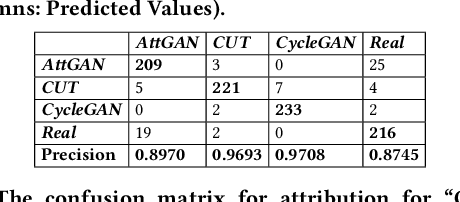 Figure 4 for Copyright Protection and Accountability of Generative AI:Attack, Watermarking and Attribution