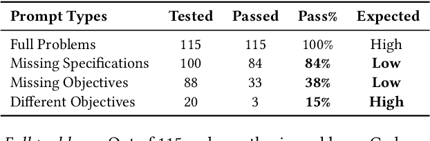 Figure 2 for Codex Hacks HackerRank: Memorization Issues and a Framework for Code Synthesis Evaluation