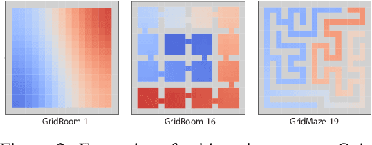 Figure 3 for Proper Laplacian Representation Learning