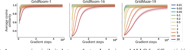 Figure 4 for Proper Laplacian Representation Learning