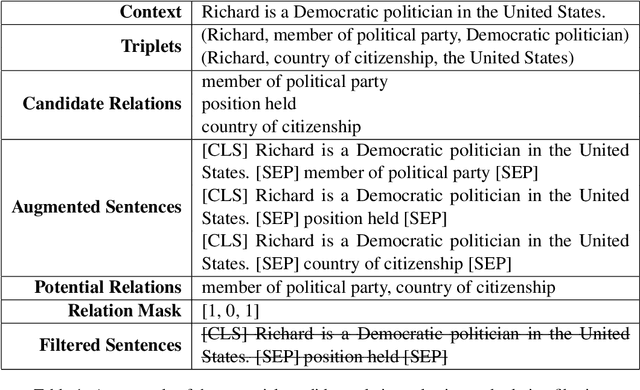 Figure 2 for PCRED: Zero-shot Relation Triplet Extraction with Potential Candidate Relation Selection and Entity Boundary Detection