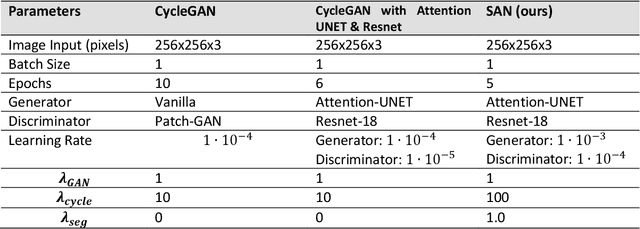 Figure 4 for Enhancing frozen histological section images using permanent-section-guided deep learning with nuclei attention