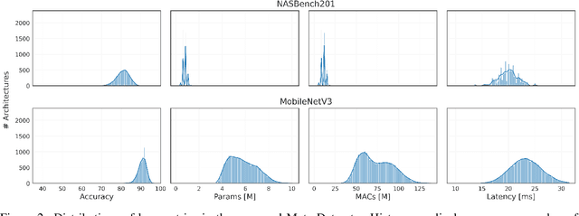 Figure 4 for POMONAG: Pareto-Optimal Many-Objective Neural Architecture Generator