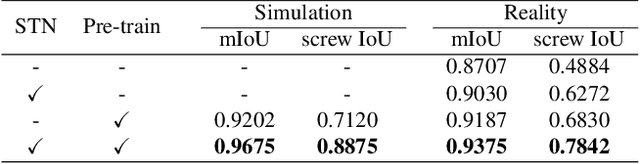 Figure 2 for Sim2real Transfer Learning for Point Cloud Segmentation: An Industrial Application Case on Autonomous Disassembly