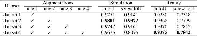 Figure 4 for Sim2real Transfer Learning for Point Cloud Segmentation: An Industrial Application Case on Autonomous Disassembly