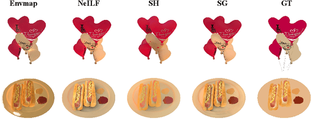 Figure 2 for UniVoxel: Fast Inverse Rendering by Unified Voxelization of Scene Representation