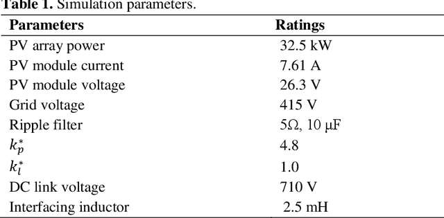 Figure 2 for A novel ANROA based control approach for grid-tied multi-functional solar energy conversion system