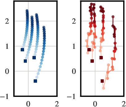 Figure 1 for On the Generalization Capacities of Neural Controlled Differential Equations