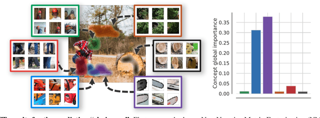 Figure 2 for CRAFT: Concept Recursive Activation FacTorization for Explainability