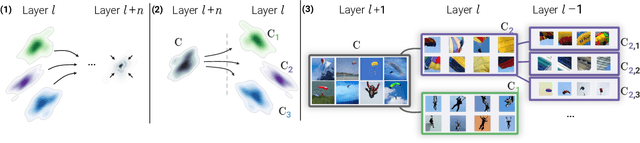 Figure 4 for CRAFT: Concept Recursive Activation FacTorization for Explainability