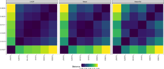 Figure 3 for Distributional encoding for Gaussian process regression with qualitative inputs