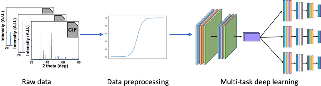 Figure 1 for Accurate and Data-Efficient Micro-XRD Phase Identification Using Multi-Task Learning: Application to Hydrothermal Fluids