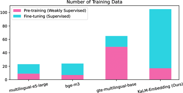 Figure 1 for KaLM-Embedding: Superior Training Data Brings A Stronger Embedding Model