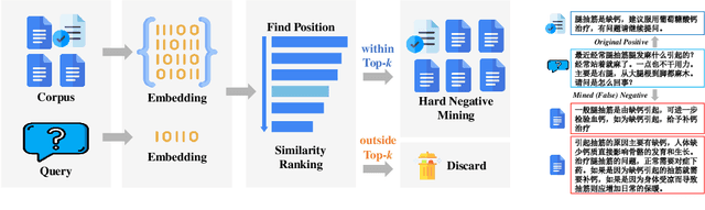 Figure 3 for KaLM-Embedding: Superior Training Data Brings A Stronger Embedding Model