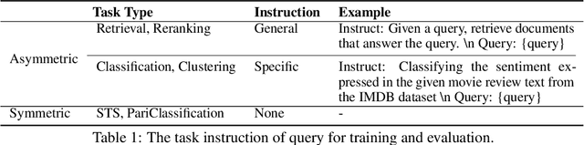 Figure 2 for KaLM-Embedding: Superior Training Data Brings A Stronger Embedding Model