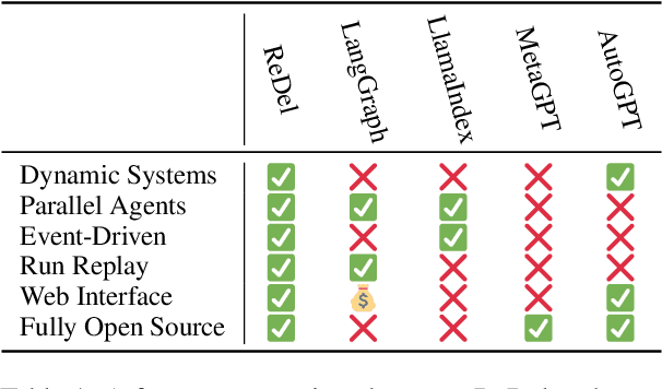 Figure 2 for ReDel: A Toolkit for LLM-Powered Recursive Multi-Agent Systems