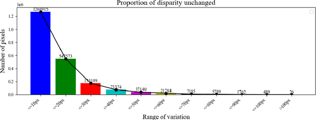 Figure 4 for A Flexible Recursive Network for Video Stereo Matching Based on Residual Estimation