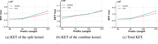 Figure 4 for Sigma: Differential Rescaling of Query, Key and Value for Efficient Language Models