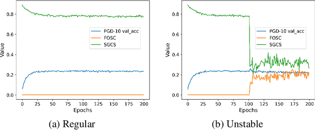 Figure 4 for Adversarial Robustness Overestimation and Instability in TRADES