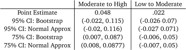 Figure 4 for Difficult Lessons on Social Prediction from Wisconsin Public Schools