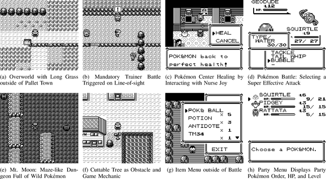 Figure 1 for Playing Pokémon Red via Deep Reinforcement Learning
