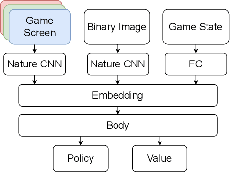 Figure 2 for Playing Pokémon Red via Deep Reinforcement Learning