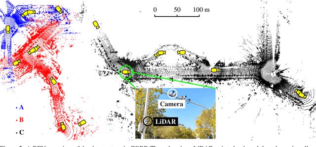 Figure 3 for CORP: A Multi-Modal Dataset for Campus-Oriented Roadside Perception Tasks