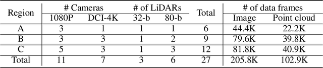 Figure 2 for CORP: A Multi-Modal Dataset for Campus-Oriented Roadside Perception Tasks