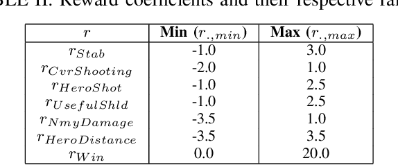 Figure 4 for Configurable Agent With Reward As Input: A Play-Style Continuum Generation