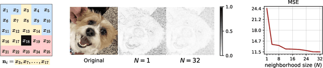 Figure 2 for The Unreasonable Effectiveness of Linear Prediction as a Perceptual Metric