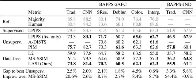 Figure 1 for The Unreasonable Effectiveness of Linear Prediction as a Perceptual Metric