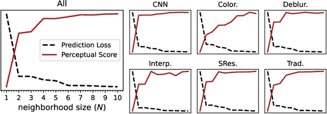 Figure 3 for The Unreasonable Effectiveness of Linear Prediction as a Perceptual Metric