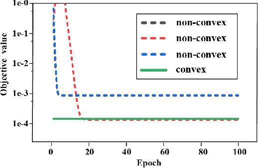 Figure 1 for Convex Dual Theory Analysis of Two-Layer Convolutional Neural Networks with Soft-Thresholding