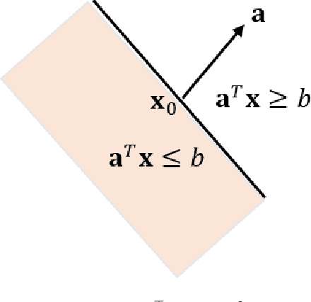 Figure 4 for Convex Dual Theory Analysis of Two-Layer Convolutional Neural Networks with Soft-Thresholding