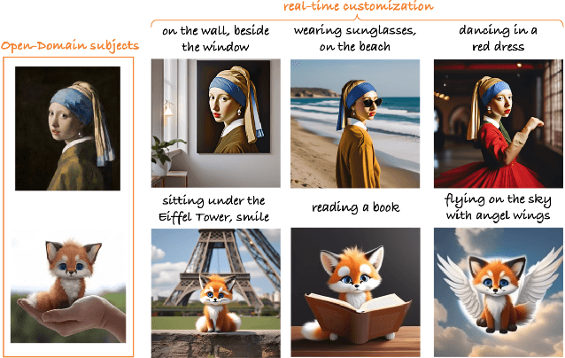 Figure 3 for RealCustom: Narrowing Real Text Word for Real-Time Open-Domain Text-to-Image Customization