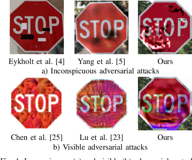 Figure 1 for Evaluating Adversarial Attacks on Traffic Sign Classifiers beyond Standard Baselines
